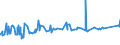 CN 7406 /Exports /Unit = Prices (Euro/ton) /Partner: Kenya /Reporter: Eur27_2020 /7406:Powders and Flakes, of Copper (Excl. Grains of Copper and Spangles of Heading 8308)
