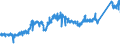 CN 74071000 /Exports /Unit = Prices (Euro/ton) /Partner: France /Reporter: Eur27_2020 /74071000:Bars, Rods and Profiles, of Refined Copper, N.e.s.