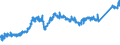 CN 74071000 /Exports /Unit = Prices (Euro/ton) /Partner: Netherlands /Reporter: Eur27_2020 /74071000:Bars, Rods and Profiles, of Refined Copper, N.e.s.