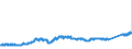 CN 74071000 /Exports /Unit = Prices (Euro/ton) /Partner: Germany /Reporter: Eur27_2020 /74071000:Bars, Rods and Profiles, of Refined Copper, N.e.s.