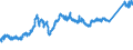 CN 74071000 /Exports /Unit = Prices (Euro/ton) /Partner: Italy /Reporter: Eur27_2020 /74071000:Bars, Rods and Profiles, of Refined Copper, N.e.s.