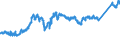 CN 74071000 /Exports /Unit = Prices (Euro/ton) /Partner: United Kingdom /Reporter: Eur27_2020 /74071000:Bars, Rods and Profiles, of Refined Copper, N.e.s.
