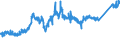 CN 74071000 /Exports /Unit = Prices (Euro/ton) /Partner: Ireland /Reporter: Eur27_2020 /74071000:Bars, Rods and Profiles, of Refined Copper, N.e.s.