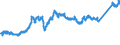 CN 74071000 /Exports /Unit = Prices (Euro/ton) /Partner: Denmark /Reporter: Eur27_2020 /74071000:Bars, Rods and Profiles, of Refined Copper, N.e.s.