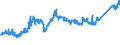 CN 74071000 /Exports /Unit = Prices (Euro/ton) /Partner: Greece /Reporter: Eur27_2020 /74071000:Bars, Rods and Profiles, of Refined Copper, N.e.s.
