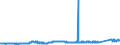 CN 74071000 /Exports /Unit = Prices (Euro/ton) /Partner: Portugal /Reporter: Eur27_2020 /74071000:Bars, Rods and Profiles, of Refined Copper, N.e.s.