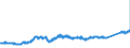 CN 74071000 /Exports /Unit = Prices (Euro/ton) /Partner: Spain /Reporter: Eur27_2020 /74071000:Bars, Rods and Profiles, of Refined Copper, N.e.s.