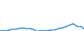 CN 74071000 /Exports /Unit = Prices (Euro/ton) /Partner: United Kingdom(Northern Ireland) /Reporter: Eur27_2020 /74071000:Bars, Rods and Profiles, of Refined Copper, N.e.s.