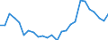 CN 74071000 /Exports /Unit = Prices (Euro/ton) /Partner: United Kingdom(Excluding Northern Ireland) /Reporter: Eur27_2020 /74071000:Bars, Rods and Profiles, of Refined Copper, N.e.s.