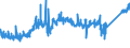 CN 74071000 /Exports /Unit = Prices (Euro/ton) /Partner: Luxembourg /Reporter: Eur27_2020 /74071000:Bars, Rods and Profiles, of Refined Copper, N.e.s.