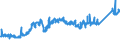 CN 74071000 /Exports /Unit = Prices (Euro/ton) /Partner: Norway /Reporter: Eur27_2020 /74071000:Bars, Rods and Profiles, of Refined Copper, N.e.s.