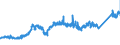 CN 74071000 /Exports /Unit = Prices (Euro/ton) /Partner: Finland /Reporter: Eur27_2020 /74071000:Bars, Rods and Profiles, of Refined Copper, N.e.s.