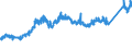 CN 74071000 /Exports /Unit = Prices (Euro/ton) /Partner: Switzerland /Reporter: Eur27_2020 /74071000:Bars, Rods and Profiles, of Refined Copper, N.e.s.