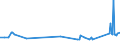CN 74071000 /Exports /Unit = Prices (Euro/ton) /Partner: Andorra /Reporter: Eur27_2020 /74071000:Bars, Rods and Profiles, of Refined Copper, N.e.s.