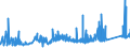 CN 74071000 /Exports /Unit = Prices (Euro/ton) /Partner: Malta /Reporter: Eur27_2020 /74071000:Bars, Rods and Profiles, of Refined Copper, N.e.s.