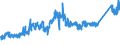 CN 74071000 /Exports /Unit = Prices (Euro/ton) /Partner: Turkey /Reporter: Eur27_2020 /74071000:Bars, Rods and Profiles, of Refined Copper, N.e.s.