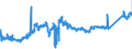 CN 74071000 /Exports /Unit = Prices (Euro/ton) /Partner: Estonia /Reporter: Eur27_2020 /74071000:Bars, Rods and Profiles, of Refined Copper, N.e.s.