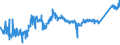 CN 74071000 /Exports /Unit = Prices (Euro/ton) /Partner: Lithuania /Reporter: Eur27_2020 /74071000:Bars, Rods and Profiles, of Refined Copper, N.e.s.