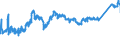 CN 74071000 /Exports /Unit = Prices (Euro/ton) /Partner: Poland /Reporter: Eur27_2020 /74071000:Bars, Rods and Profiles, of Refined Copper, N.e.s.