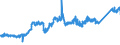 CN 74071000 /Exports /Unit = Prices (Euro/ton) /Partner: Czech Rep. /Reporter: Eur27_2020 /74071000:Bars, Rods and Profiles, of Refined Copper, N.e.s.