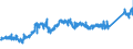 CN 74071000 /Exports /Unit = Prices (Euro/ton) /Partner: Hungary /Reporter: Eur27_2020 /74071000:Bars, Rods and Profiles, of Refined Copper, N.e.s.