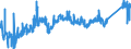CN 74071000 /Exports /Unit = Prices (Euro/ton) /Partner: Romania /Reporter: Eur27_2020 /74071000:Bars, Rods and Profiles, of Refined Copper, N.e.s.