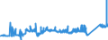 CN 74071000 /Exports /Unit = Prices (Euro/ton) /Partner: Ukraine /Reporter: Eur27_2020 /74071000:Bars, Rods and Profiles, of Refined Copper, N.e.s.