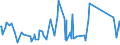 CN 74071000 /Exports /Unit = Prices (Euro/ton) /Partner: Azerbaijan /Reporter: Eur27_2020 /74071000:Bars, Rods and Profiles, of Refined Copper, N.e.s.