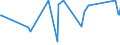 CN 74071000 /Exports /Unit = Prices (Euro/ton) /Partner: Uzbekistan /Reporter: Eur27_2020 /74071000:Bars, Rods and Profiles, of Refined Copper, N.e.s.