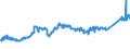 CN 74071000 /Exports /Unit = Prices (Euro/ton) /Partner: Slovenia /Reporter: Eur27_2020 /74071000:Bars, Rods and Profiles, of Refined Copper, N.e.s.