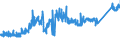 CN 74071000 /Exports /Unit = Prices (Euro/ton) /Partner: Croatia /Reporter: Eur27_2020 /74071000:Bars, Rods and Profiles, of Refined Copper, N.e.s.