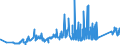 CN 74071000 /Exports /Unit = Prices (Euro/ton) /Partner: For.jrep.mac /Reporter: Eur27_2020 /74071000:Bars, Rods and Profiles, of Refined Copper, N.e.s.
