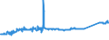 CN 74071000 /Exports /Unit = Prices (Euro/ton) /Partner: Serbia /Reporter: Eur27_2020 /74071000:Bars, Rods and Profiles, of Refined Copper, N.e.s.