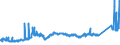 CN 74071000 /Exports /Unit = Prices (Euro/ton) /Partner: Egypt /Reporter: Eur27_2020 /74071000:Bars, Rods and Profiles, of Refined Copper, N.e.s.