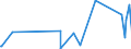 CN 74071000 /Exports /Unit = Prices (Euro/ton) /Partner: Cape Verde /Reporter: Eur27_2020 /74071000:Bars, Rods and Profiles, of Refined Copper, N.e.s.
