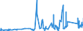 CN 74071000 /Exports /Unit = Prices (Euro/ton) /Partner: Ivory Coast /Reporter: Eur27_2020 /74071000:Bars, Rods and Profiles, of Refined Copper, N.e.s.