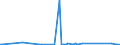 CN 74071000 /Exports /Unit = Prices (Euro/ton) /Partner: Benin /Reporter: Eur27_2020 /74071000:Bars, Rods and Profiles, of Refined Copper, N.e.s.