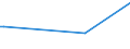 CN 74071000 /Exports /Unit = Prices (Euro/ton) /Partner: Centr.africa /Reporter: European Union /74071000:Bars, Rods and Profiles, of Refined Copper, N.e.s.