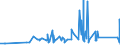 CN 74071000 /Exports /Unit = Prices (Euro/ton) /Partner: Gabon /Reporter: Eur27_2020 /74071000:Bars, Rods and Profiles, of Refined Copper, N.e.s.