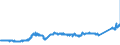 CN 74072110 /Exports /Unit = Prices (Euro/ton) /Partner: France /Reporter: Eur27_2020 /74072110:Bars and Rods, of Copper-zinc Base Alloys `brass`, N.e.s.