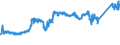 CN 74072110 /Exports /Unit = Prices (Euro/ton) /Partner: Netherlands /Reporter: Eur27_2020 /74072110:Bars and Rods, of Copper-zinc Base Alloys `brass`, N.e.s.
