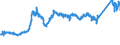 CN 74072110 /Exports /Unit = Prices (Euro/ton) /Partner: Germany /Reporter: Eur27_2020 /74072110:Bars and Rods, of Copper-zinc Base Alloys `brass`, N.e.s.
