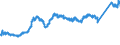 CN 74072110 /Exports /Unit = Prices (Euro/ton) /Partner: Italy /Reporter: Eur27_2020 /74072110:Bars and Rods, of Copper-zinc Base Alloys `brass`, N.e.s.