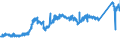 CN 74072110 /Exports /Unit = Prices (Euro/ton) /Partner: Denmark /Reporter: Eur27_2020 /74072110:Bars and Rods, of Copper-zinc Base Alloys `brass`, N.e.s.