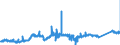 CN 74072110 /Exports /Unit = Prices (Euro/ton) /Partner: Greece /Reporter: Eur27_2020 /74072110:Bars and Rods, of Copper-zinc Base Alloys `brass`, N.e.s.