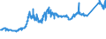 CN 74072110 /Exports /Unit = Prices (Euro/ton) /Partner: Portugal /Reporter: Eur27_2020 /74072110:Bars and Rods, of Copper-zinc Base Alloys `brass`, N.e.s.