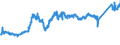 CN 74072110 /Exports /Unit = Prices (Euro/ton) /Partner: Spain /Reporter: Eur27_2020 /74072110:Bars and Rods, of Copper-zinc Base Alloys `brass`, N.e.s.