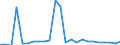 CN 74072110 /Exports /Unit = Prices (Euro/ton) /Partner: United Kingdom(Northern Ireland) /Reporter: Eur27_2020 /74072110:Bars and Rods, of Copper-zinc Base Alloys `brass`, N.e.s.