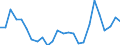 CN 74072110 /Exports /Unit = Prices (Euro/ton) /Partner: United Kingdom(Excluding Northern Ireland) /Reporter: Eur27_2020 /74072110:Bars and Rods, of Copper-zinc Base Alloys `brass`, N.e.s.