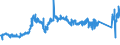 CN 74072110 /Exports /Unit = Prices (Euro/ton) /Partner: Belgium /Reporter: Eur27_2020 /74072110:Bars and Rods, of Copper-zinc Base Alloys `brass`, N.e.s.